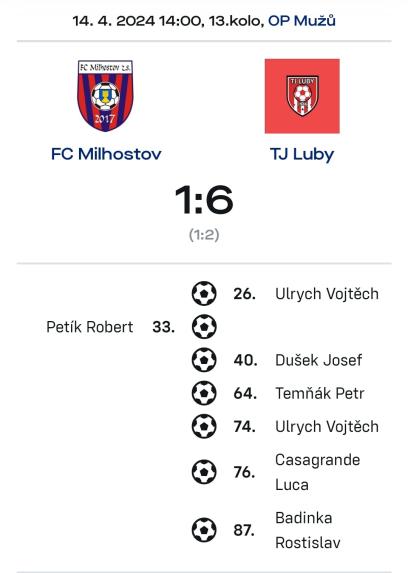 Milhostov Milhostov